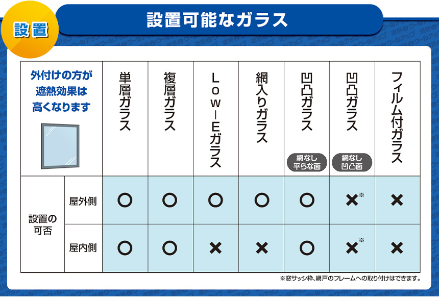 SEKISUI遮熱クールアップ 100×200cm【2枚組】【新聞掲載】☆窓から入る「熱」も「UV」も軽減します。