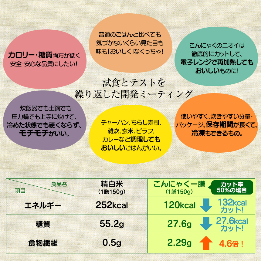 こんにゃく一膳のテストと開発ミーティング