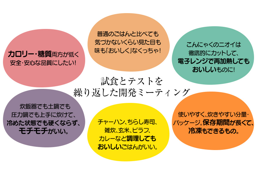 こんにゃく一膳のテストと開発ミーティング