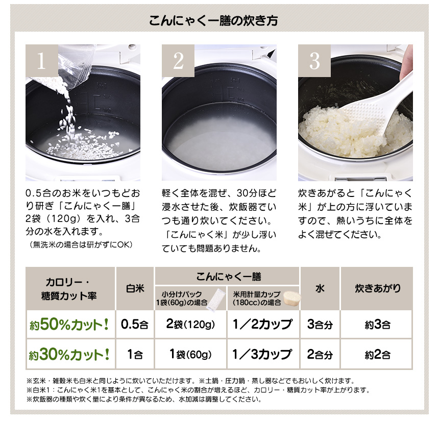 こんにゃく一膳の炊き方