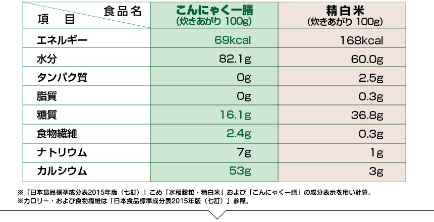 食物繊維たっぷり
