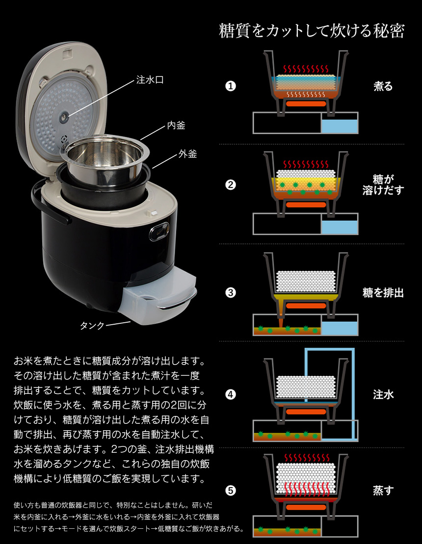 THANKO いつものご飯を低糖質に『糖質カット炊飯器』LCARBRCK ※日本語マニュアル付き サンコーレアモノショップ - 2