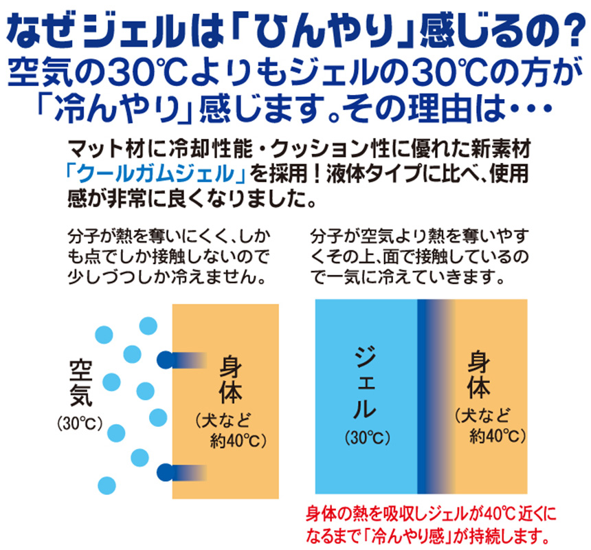 わんだくーるM(U-Q440)
