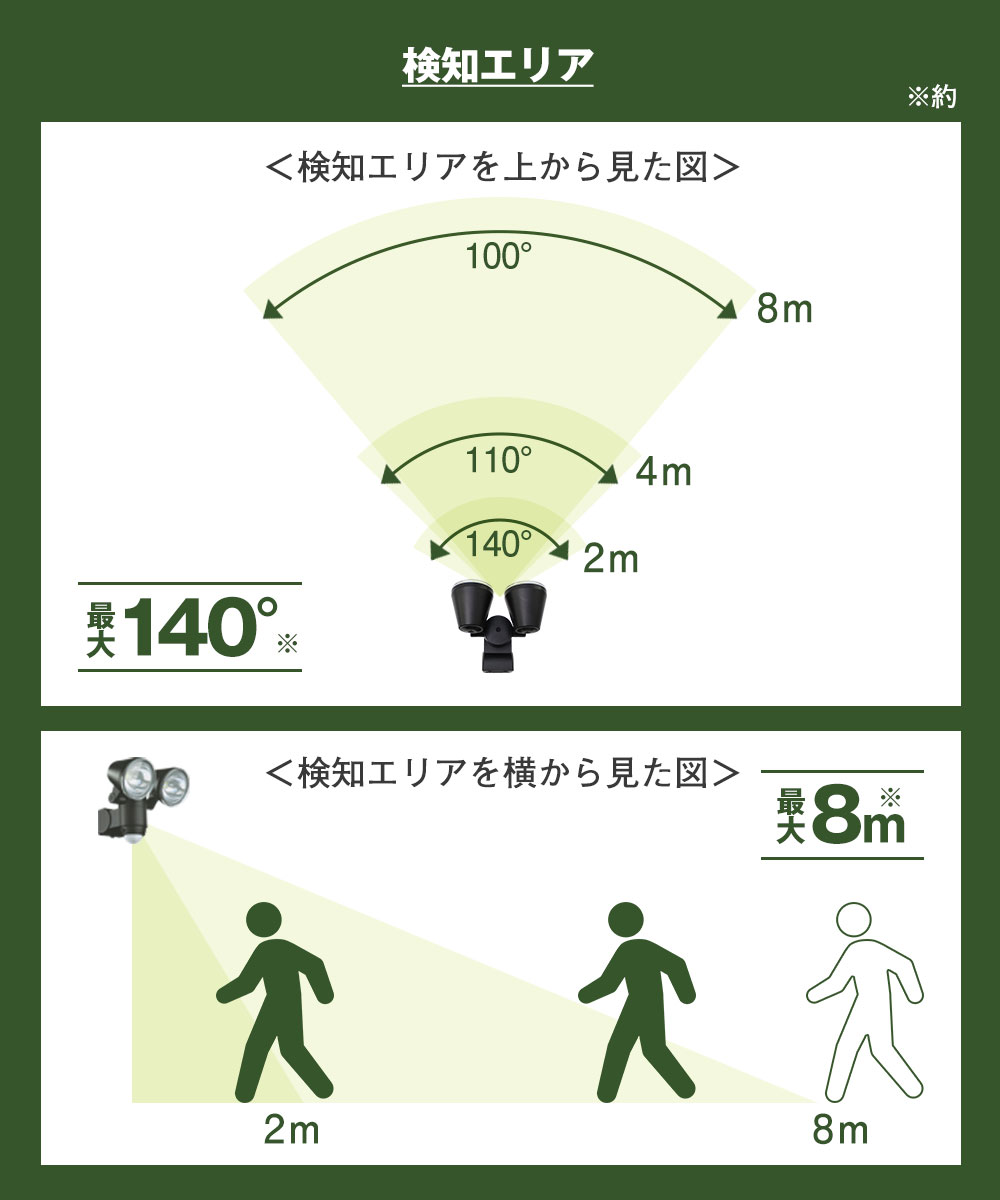 乾電池式 防犯人感センサーライト