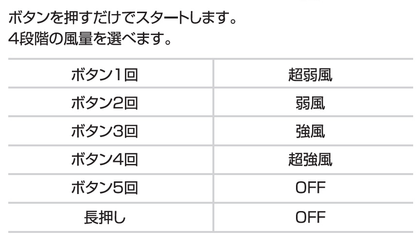 4段階の風量調節が可能