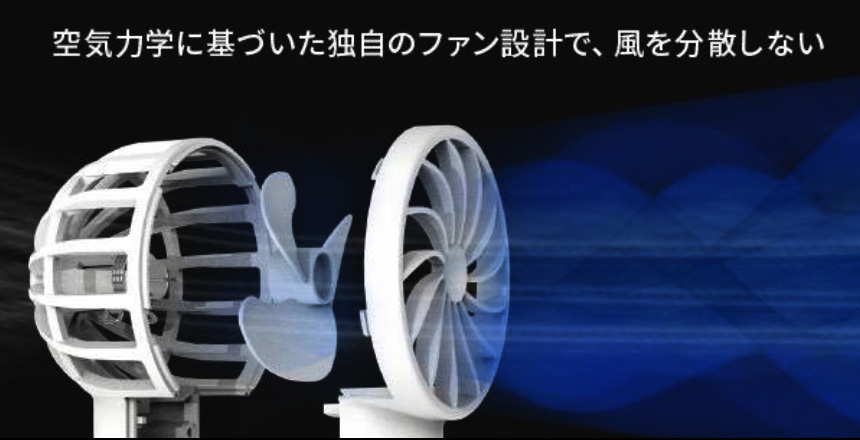 独自のファン設計で風を分散させない