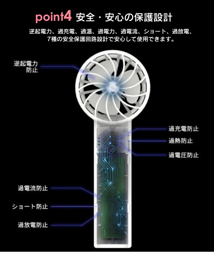 7種類の安全・安心の保護設計