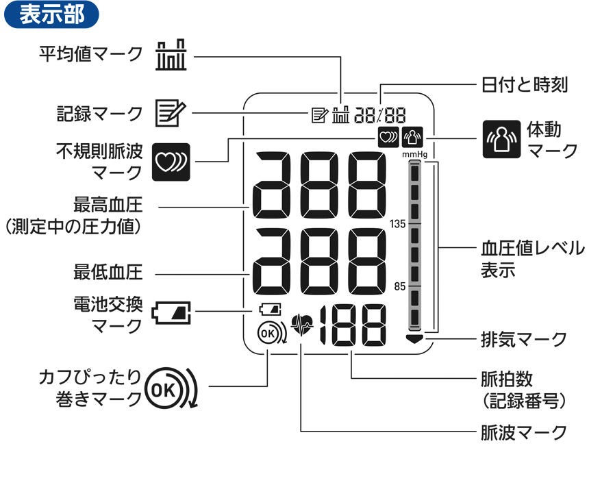 オムロン 上腕式血圧計HEM-7131
