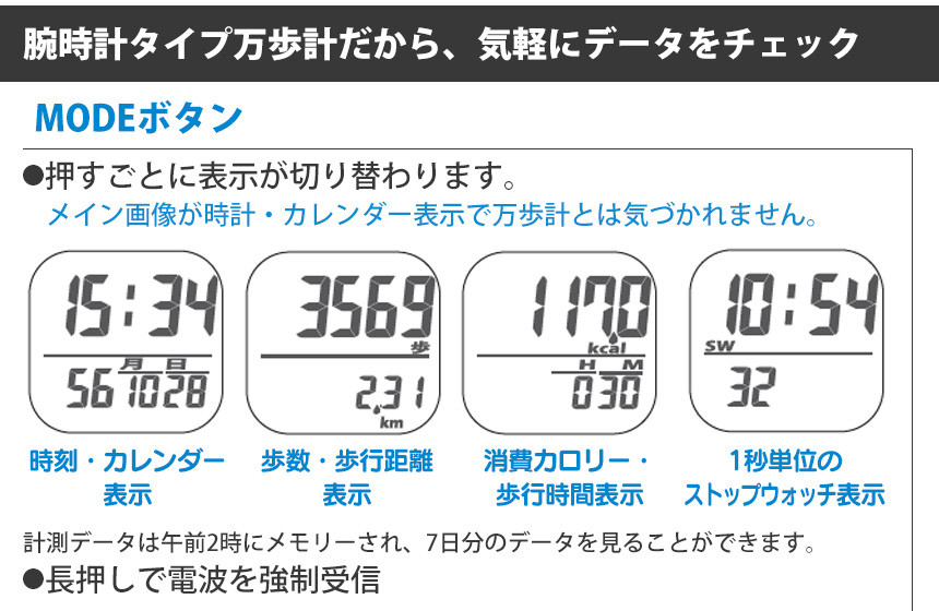 ウォッチ万歩計 DENPA MANPO TM-650