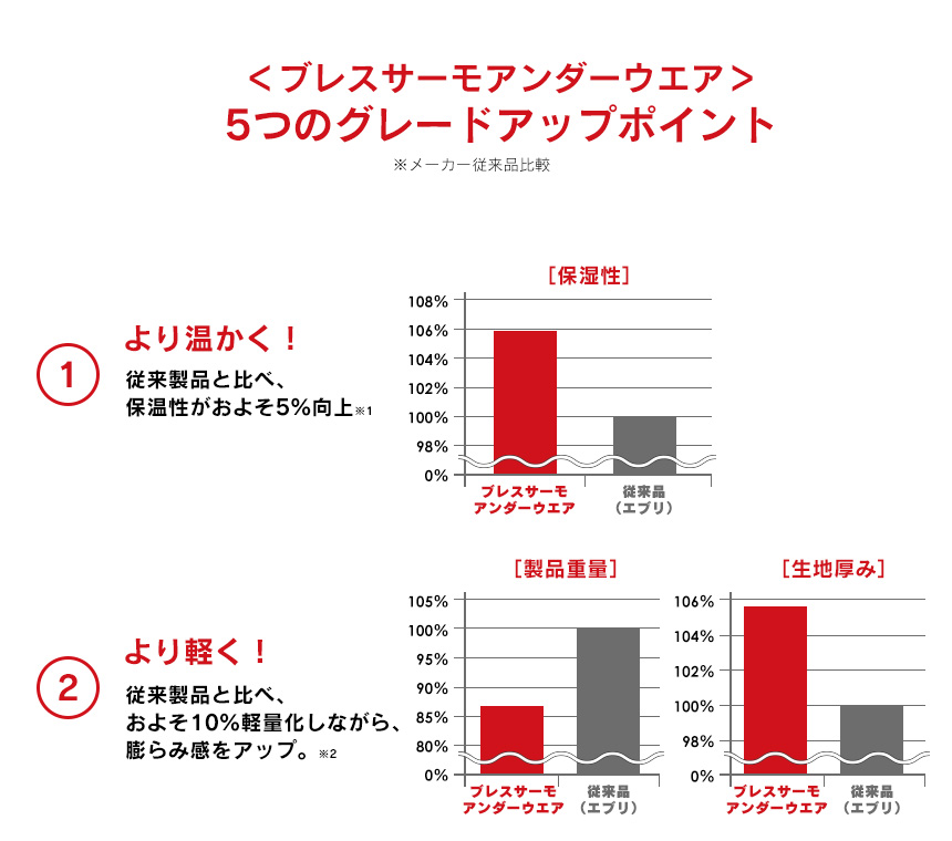 ブレスサーモアンダーウエアメンズ Vネック長袖シャツ