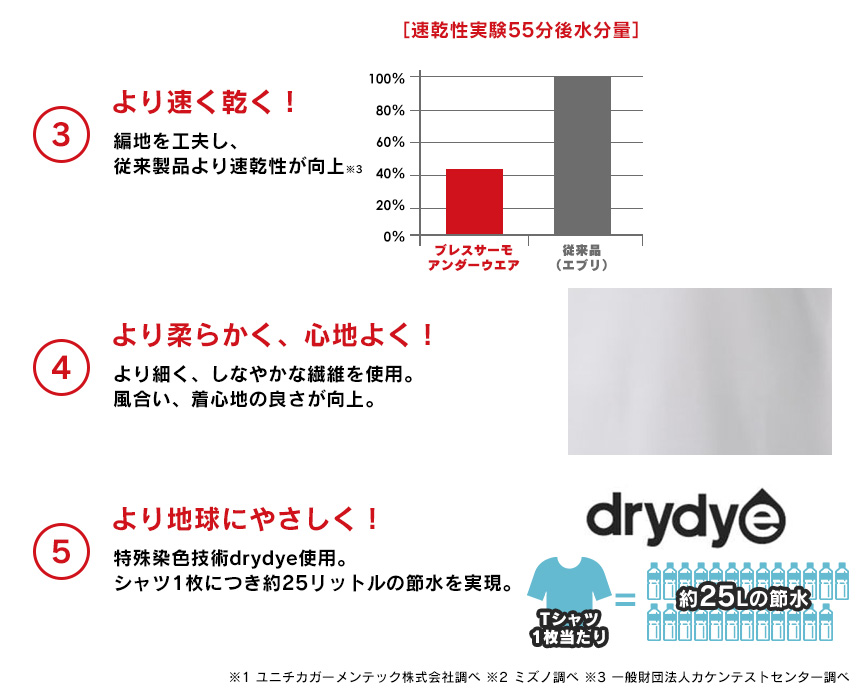 ブレスサーモアンダーウエアメンズ Vネック長袖シャツ