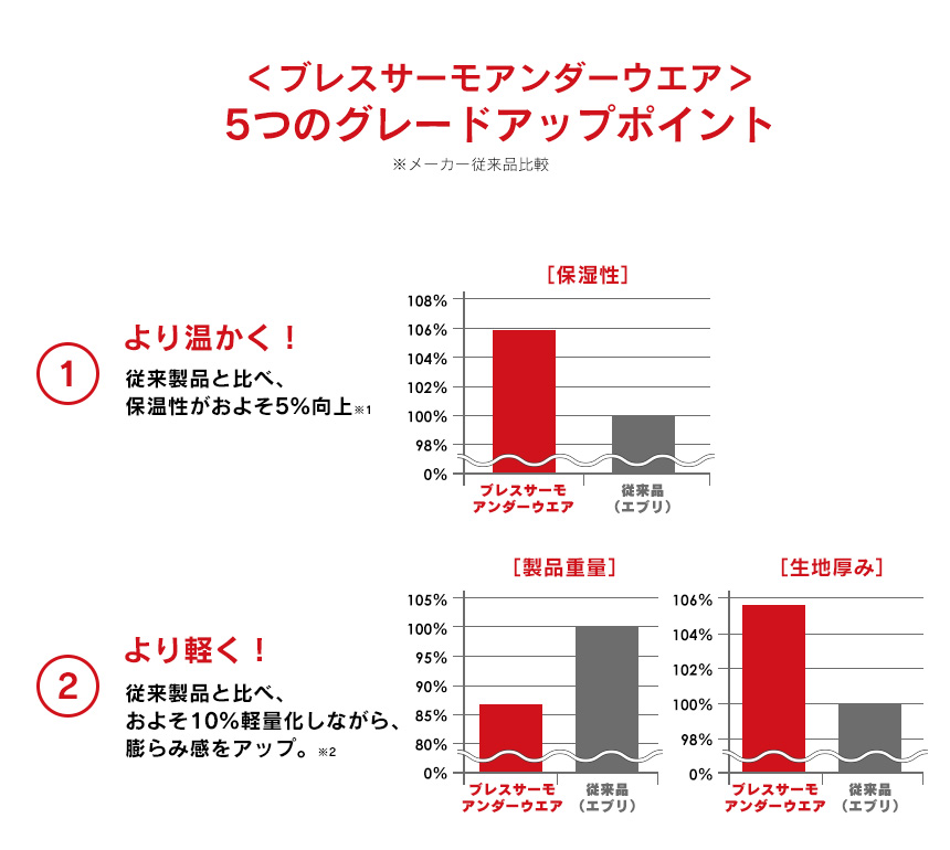 ブレスサーモアンダーウエアウィメンズ ラウンドネック長袖シャツ