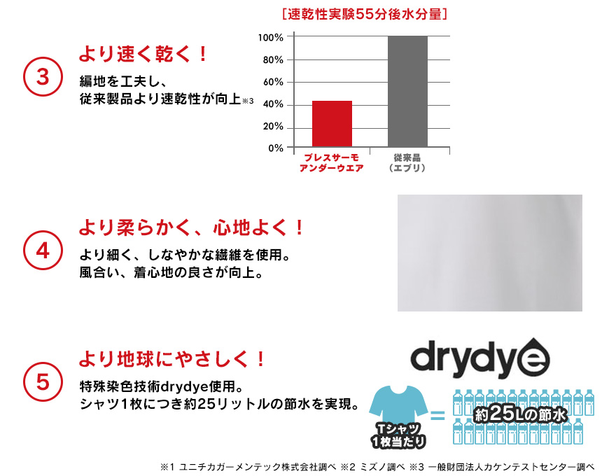 ブレスサーモアンダーウエアウィメンズ ラウンドネック長袖シャツ