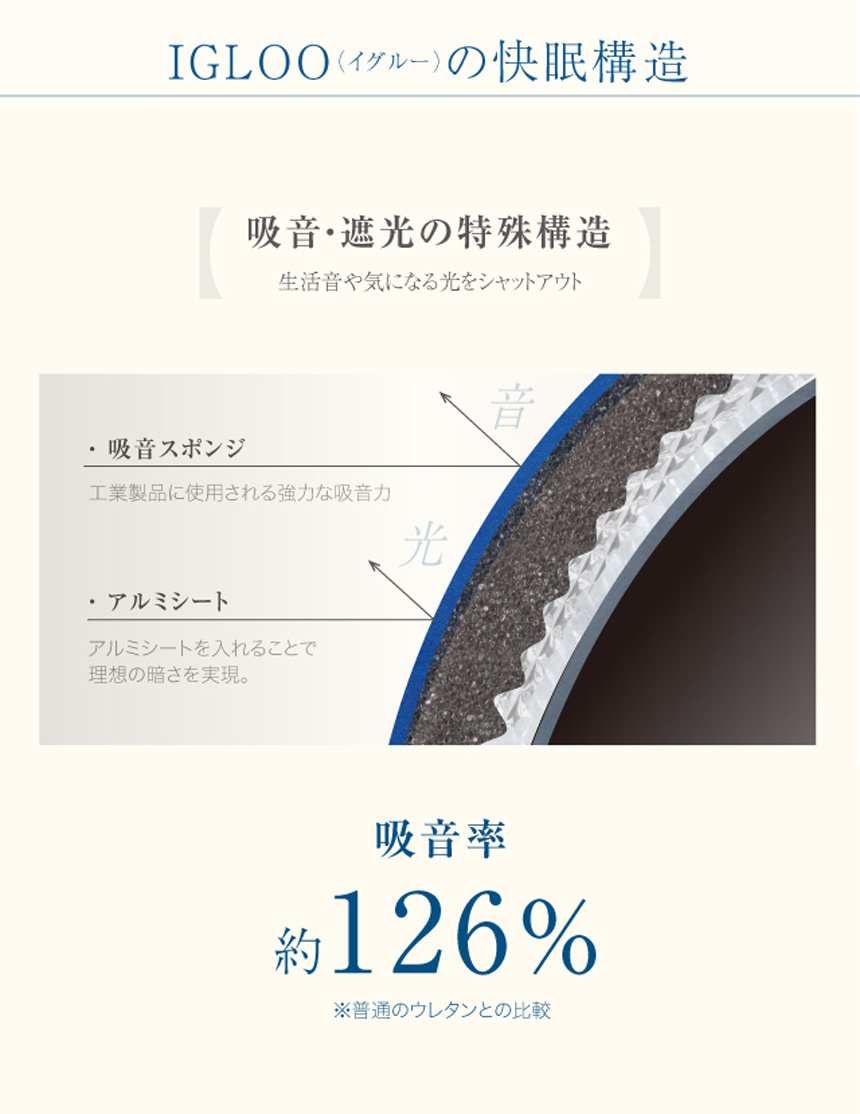 かぶって寝るまくらIGLOO(A)