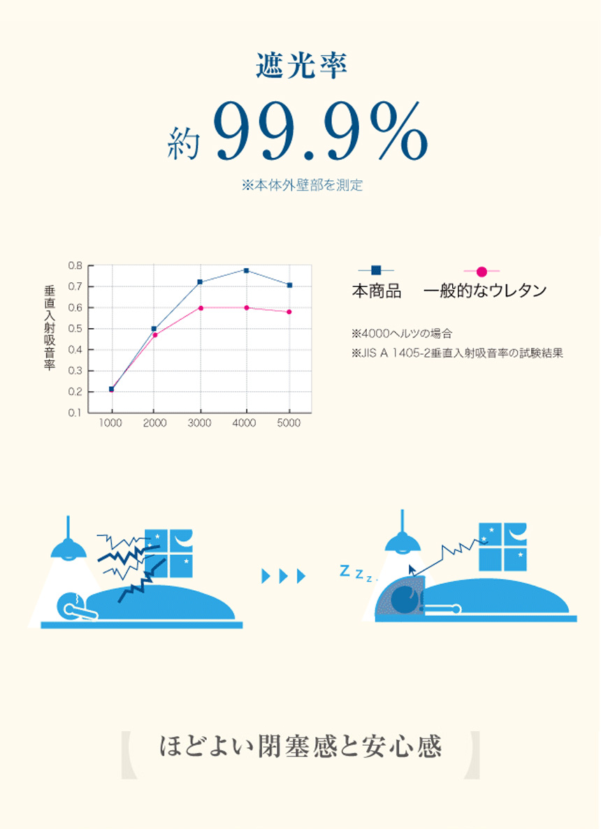 かぶって寝るまくらIGLOO(A)