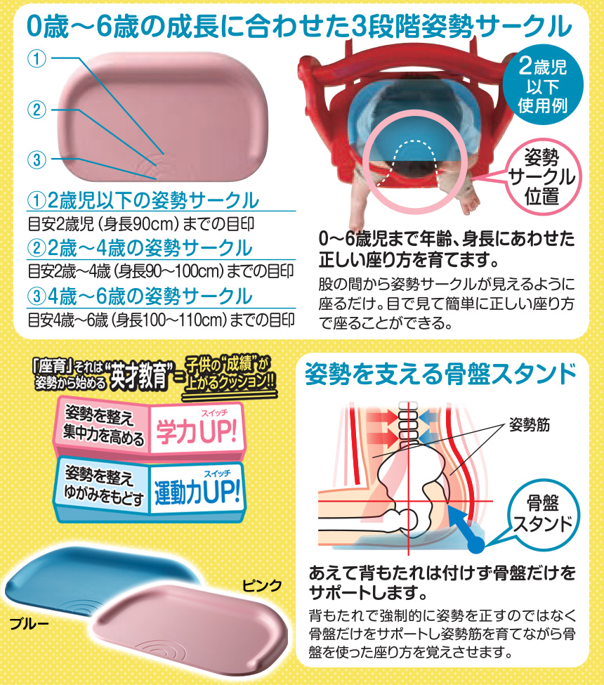 座育ッション