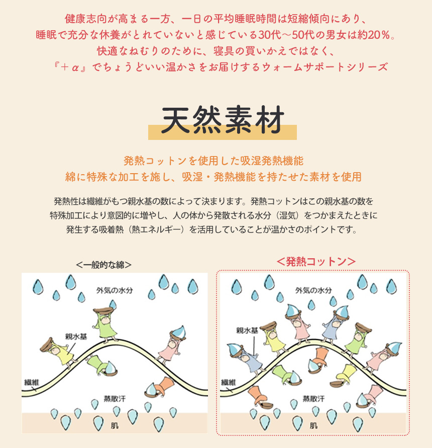 発熱あったか毛布 ウォームサポート