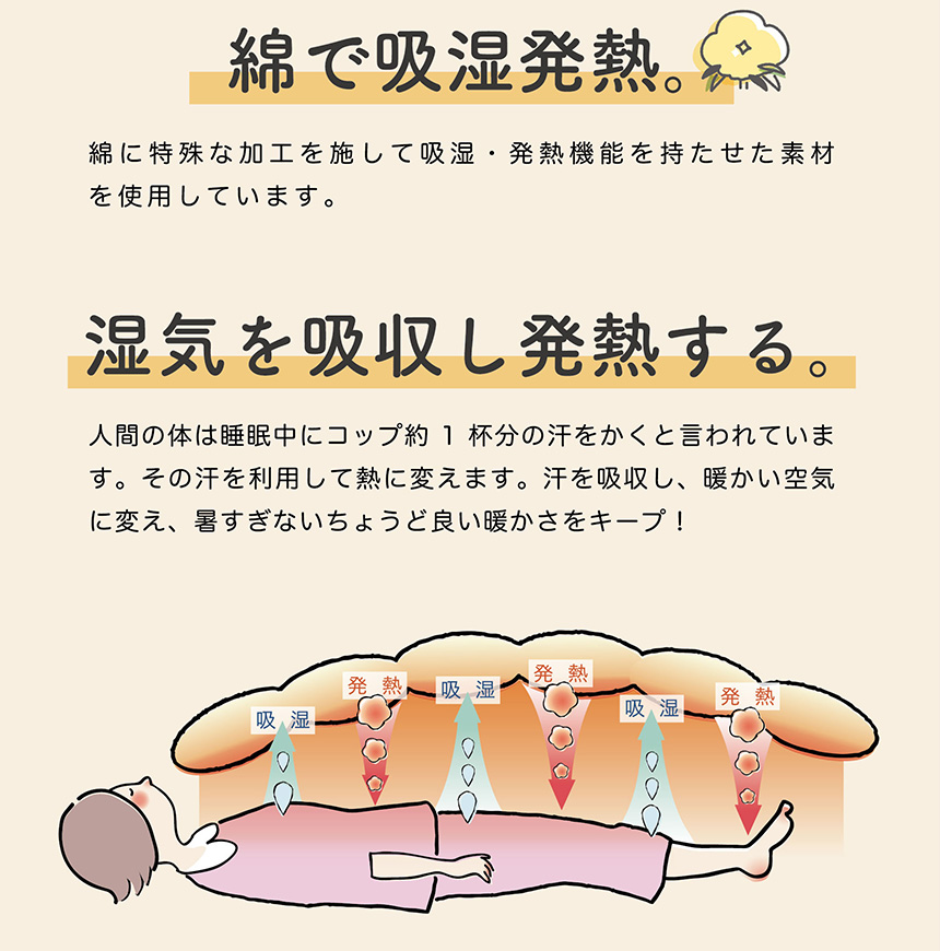 発熱あったか毛布 ウォームサポート