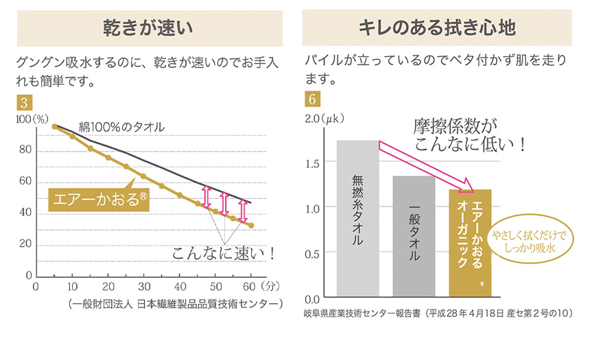 エアーかおる Kurumun
