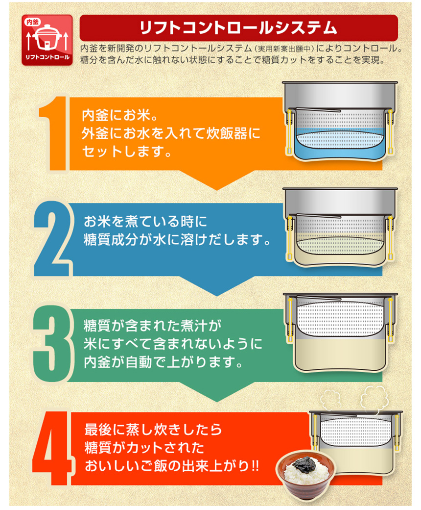糖質カット炊飯器 匠