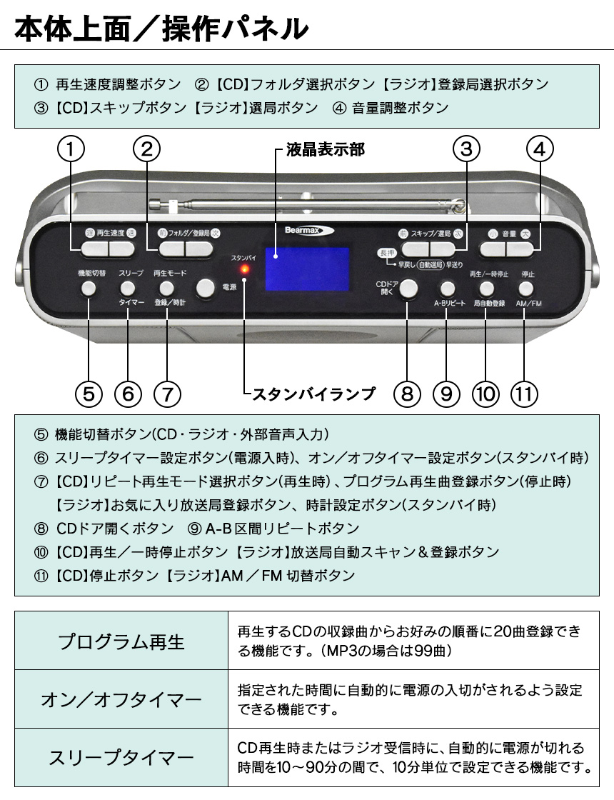 速聴き 遅聴きcdラジオ Manavy Cdr 550sc カタログ掲載 聴きたい速さで楽しくお稽古