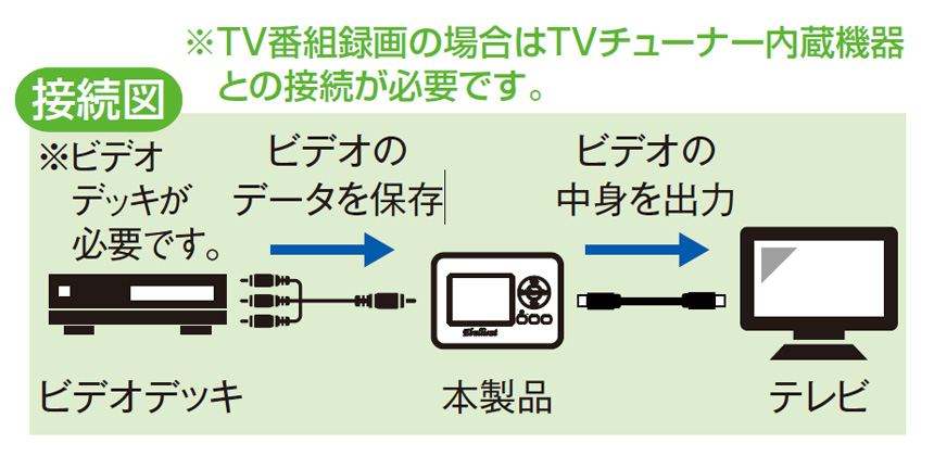 直営店に限定 胸ポケットサイズのダビングボックス BR-270 fucoa.cl