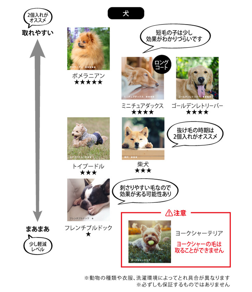 ランドリースポンジ 衣服の抜け毛取り Smarttown