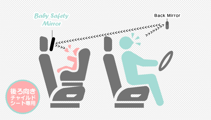 車用ベビーミラーで顔が見えるから安心 新生児の赤ちゃんも安心の飛散防止ミラー採用