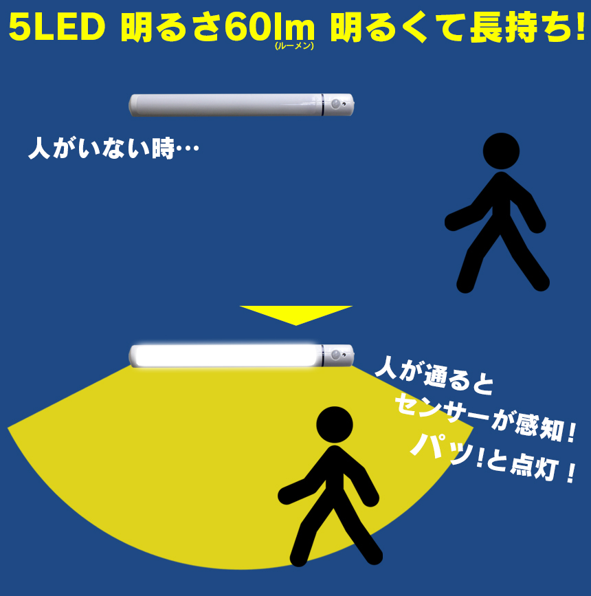 取り外せる乾電池式LED人感センサーライト 3本セット