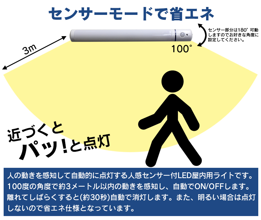 取り外せる乾電池式LED人感センサーライト 3本セット