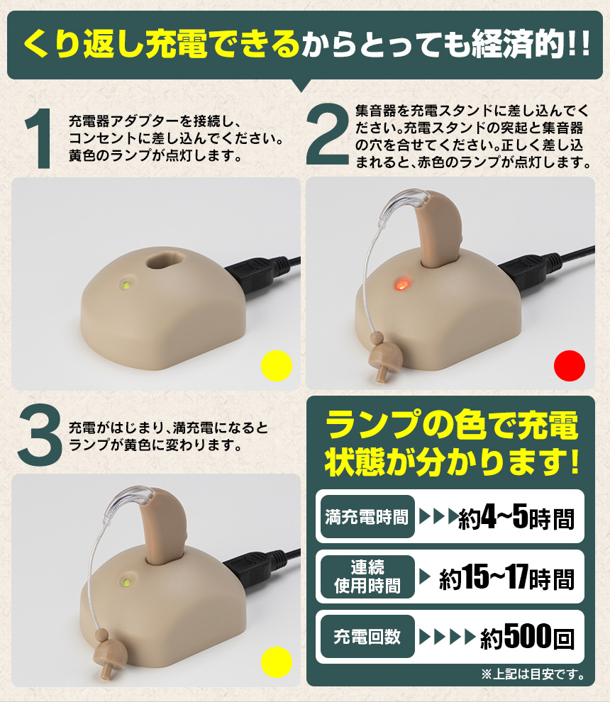 充電式耳かけ集音器「匠耳-たくみ-」