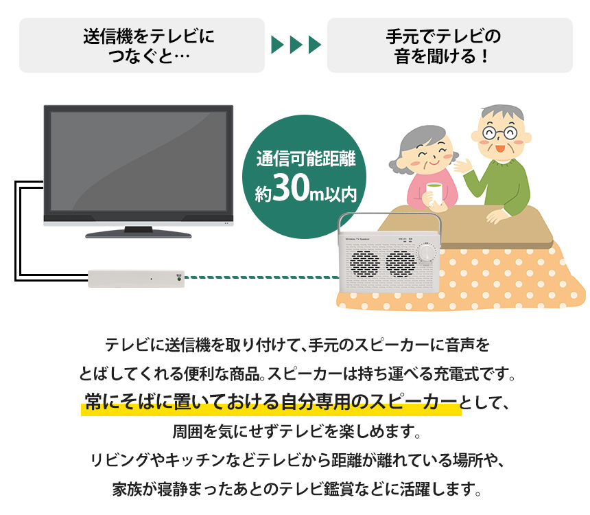 ワイヤレス手元スピーカー 音届け otodoke
