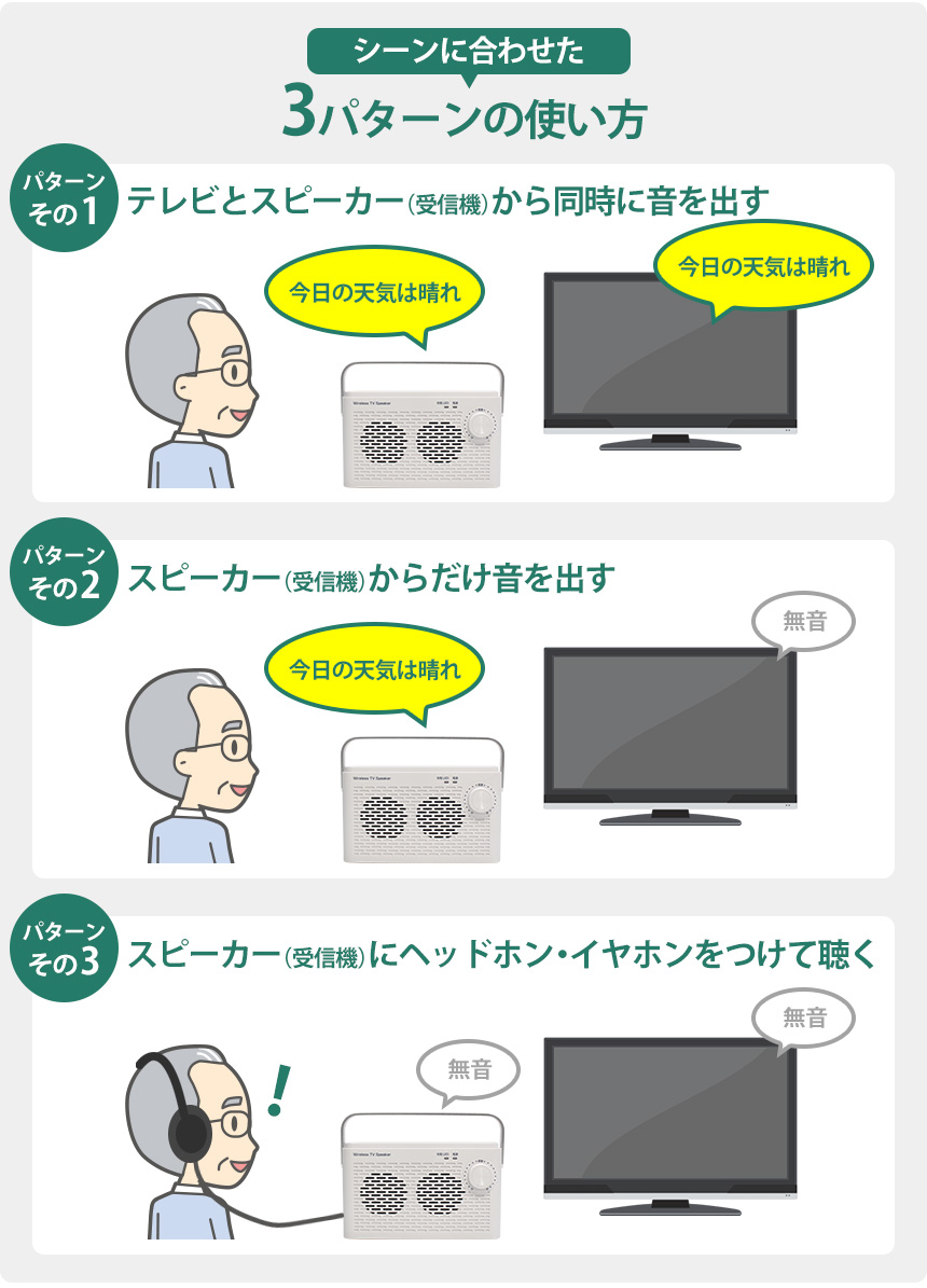 ワイヤレス手元スピーカー 音届け otodoke