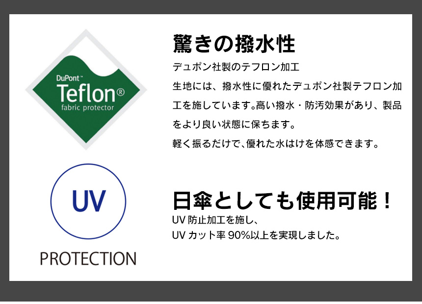 URAWAZA 折りたたみ簡単自動開閉傘