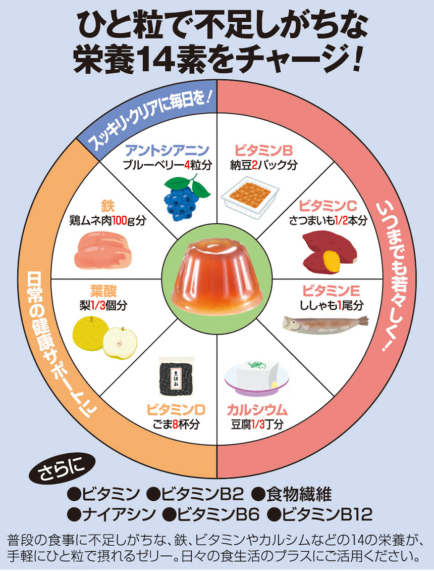薬剤師監修・元気ゼリーボトル入り(50粒)