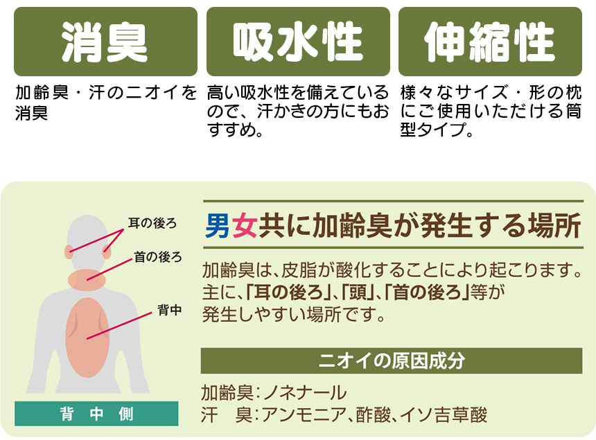 エアーかおる 消臭枕カバー ワイドサイズ