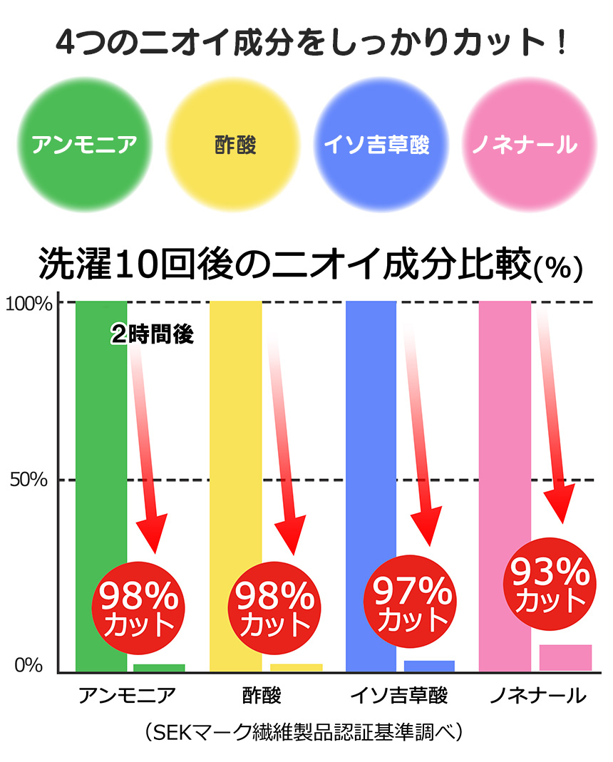 エアーかおる 消臭枕カバー ワイドサイズ