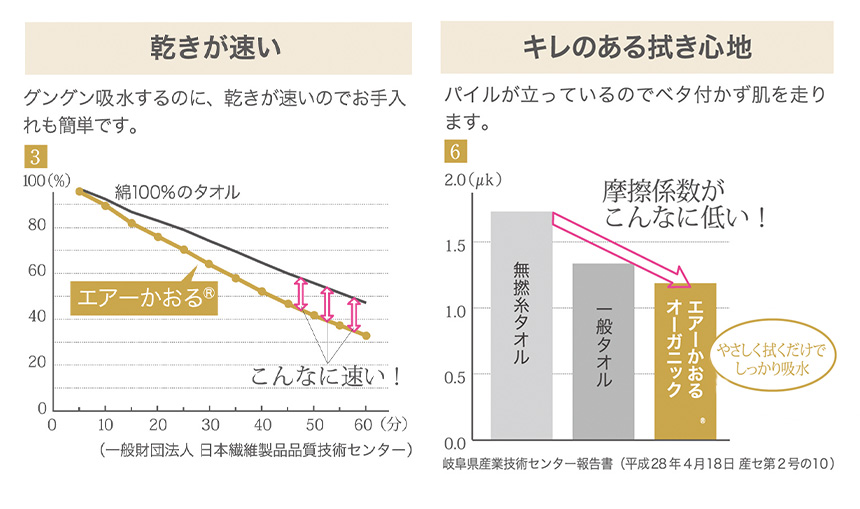 エアーかおる 消臭枕カバー ワイドサイズ
