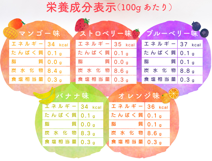 マンナンスムージー【10袋セット】