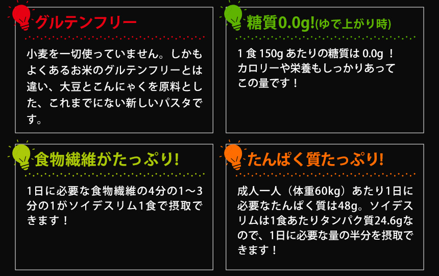 ソイデスリム7個入り×4セット
