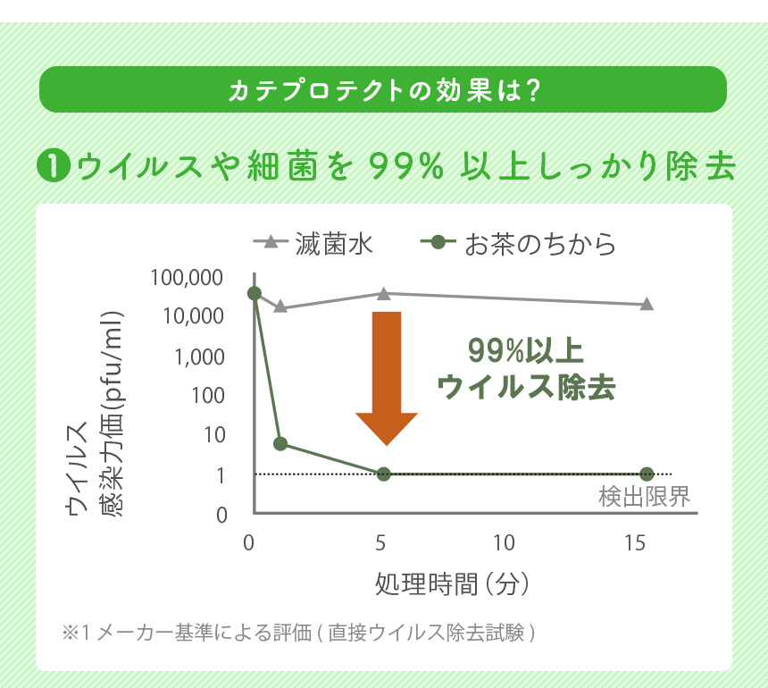 Green Tea LAB抗菌消臭 マスクスプレー