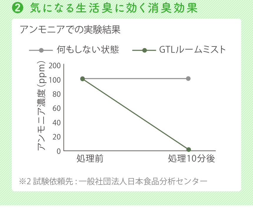 Green Tea LAB抗菌消臭 マスクスプレー