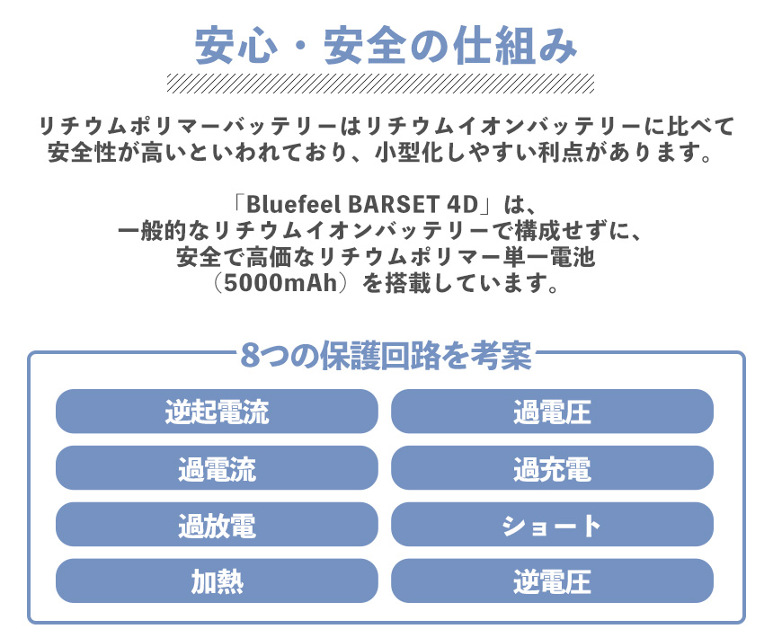 BLUEFEEL BARSET 4D FAN 多機能コードレス卓上扇風機＆サーキュレーター