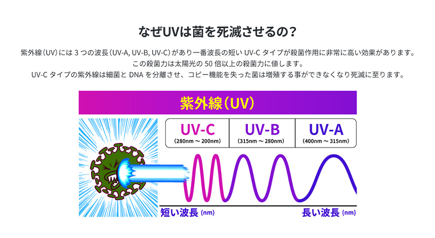 スマホが洗えるクロック Phosh
