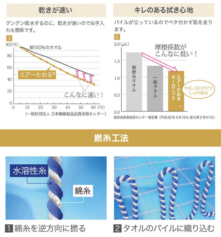 エアーかおる今治バスマット