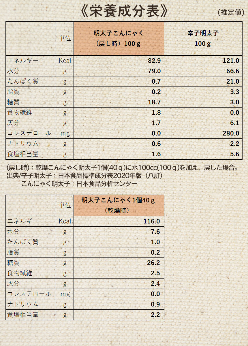 栄養成分表
