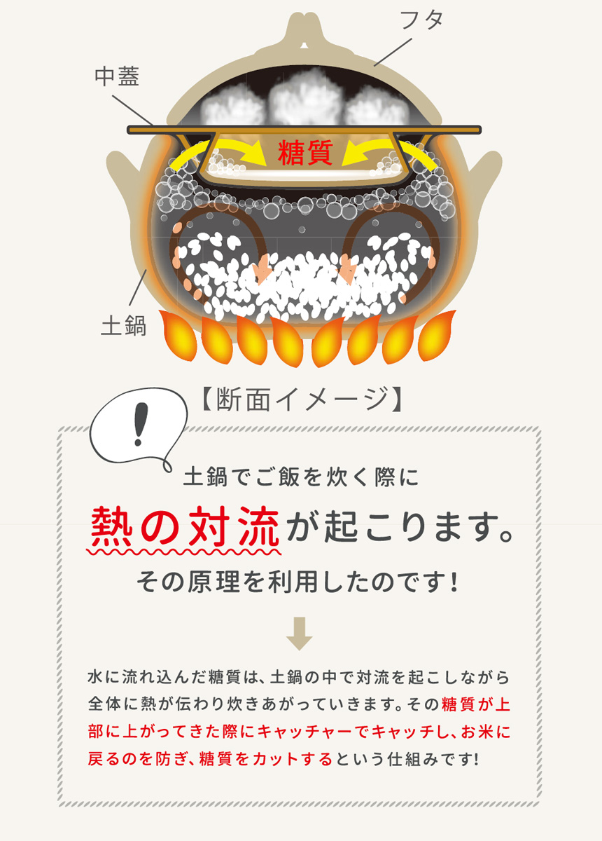 気づかう土鍋