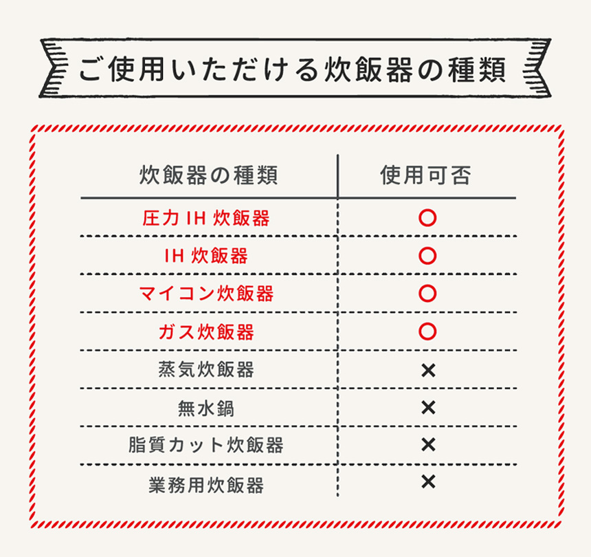 TouTool☆炊飯器用糖質カット落し蓋。