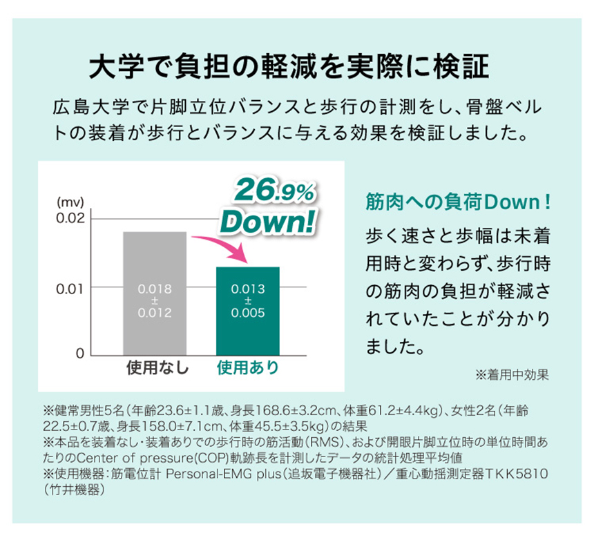 ラボネッツ歩ける骨盤ベルト 0070-3684