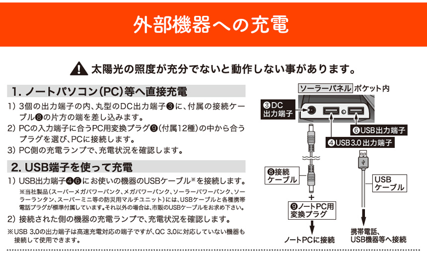 40Wソーラーパネル SSBSP40W